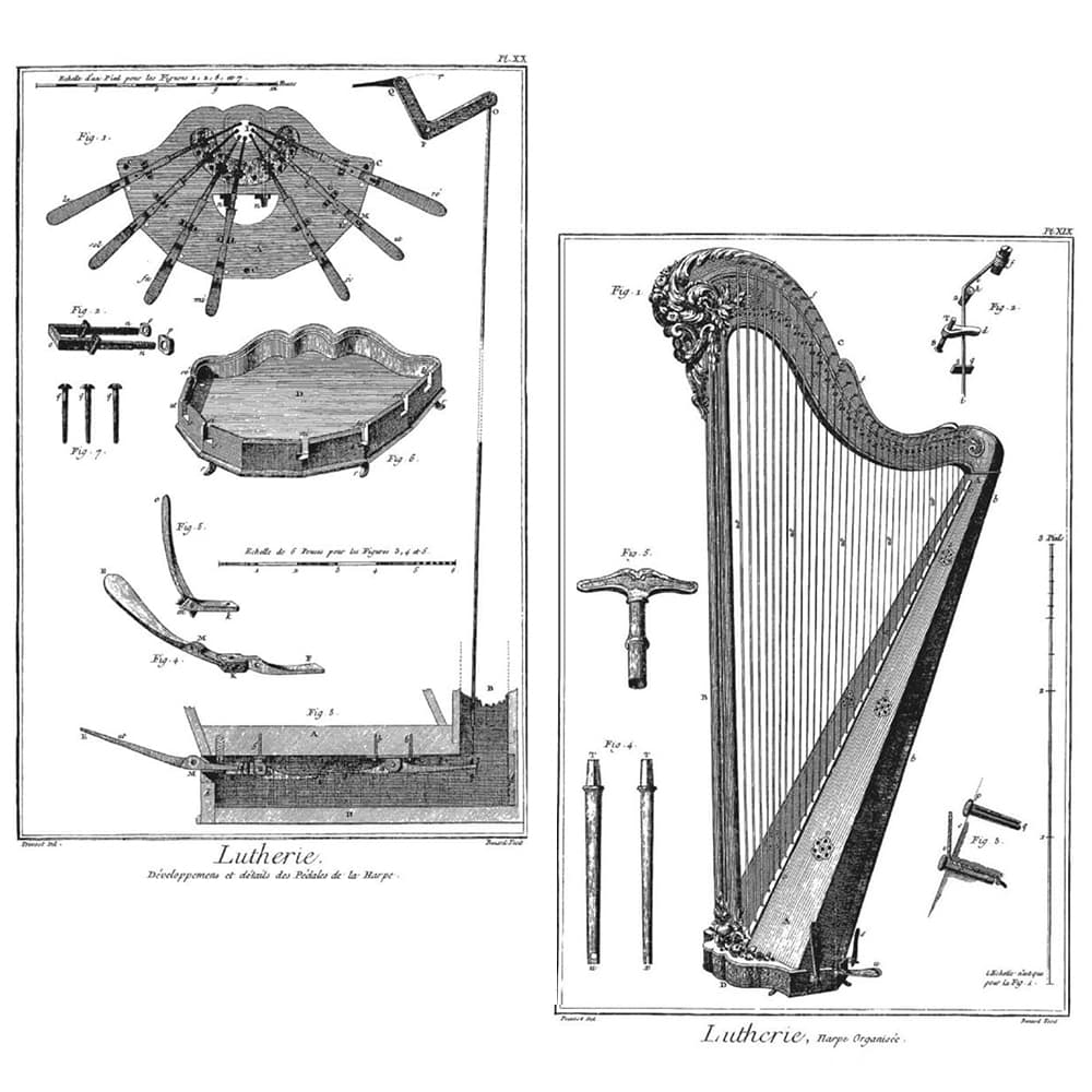 Développement et détails des pédales de la harpe - Harpe organisée